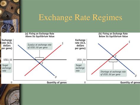 Exchange Rates And International Finance 3