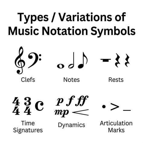 51+ Top Music Notation Symbols Explained for Beginners and Pros