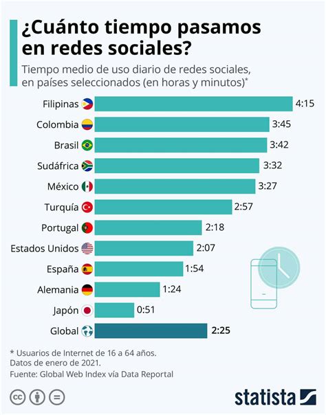 ¿Cómo disfrutar y aprovechar las redes sociales sin perder productividad?