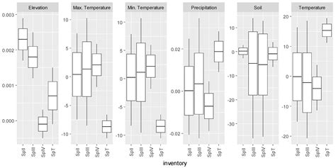 Forests Free Full Text Assessing The Spatial And Spatio Temporal