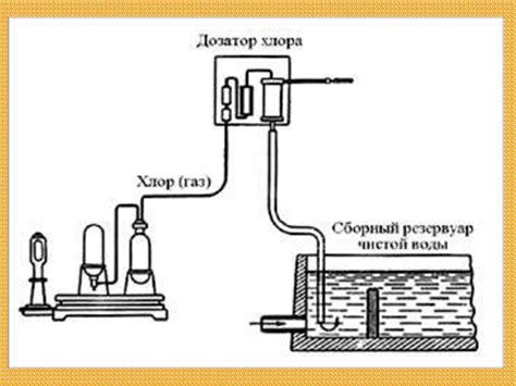 Чем отличается хлорирование от фторирования воды