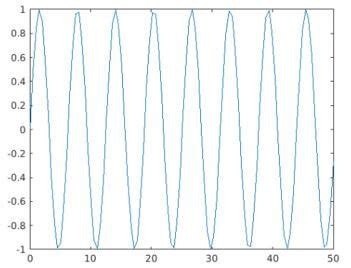 Matlab Xticks Syntax And Examples Of Matlab Xticks