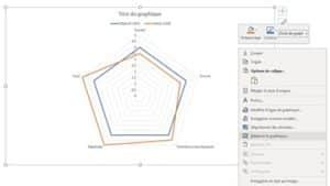 Découvrez comment utiliser un graphique radar dans Excel