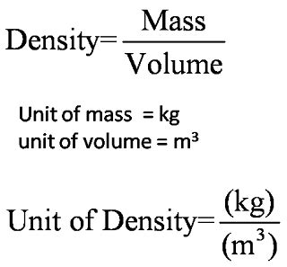 Derived Unit | SPM Physics Form 4/Form 5 Revision Notes