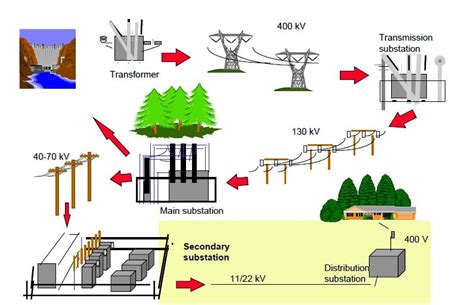 Electrical Power Systems Technology: Online Courses: Introduction to ...