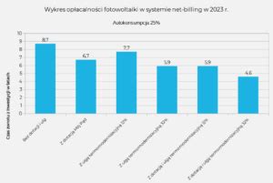 Op Acalno Fotowoltaiki W R Obliczenia Dla Systemu Net Billing