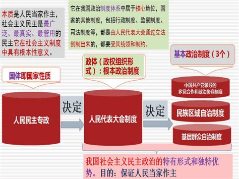 第六课 我国的基本政治制度 课件 2023届高考政治统编版必修三政治与法治 21世纪教育网