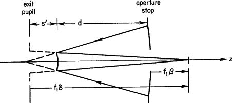 Draw The Schematic Diagram Of A Cassegrain Telescope Is That - Circuit ...