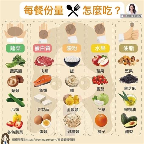 168斷食最強攻略！高敏敏營養師公開瘦身指南，先搞懂這些迷思就成功一半