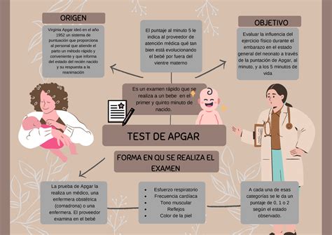 TEST DE Apgar Cuidado infantil Es un examen rápido que se realiza a