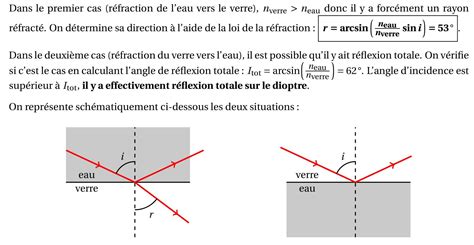 Corrigé Dioptre verre eau