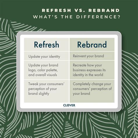 Refresh Or Rebrand Do You Know The Difference