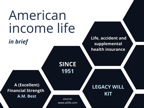 American Income Life Insurance Reviews 2026 - Agency Height