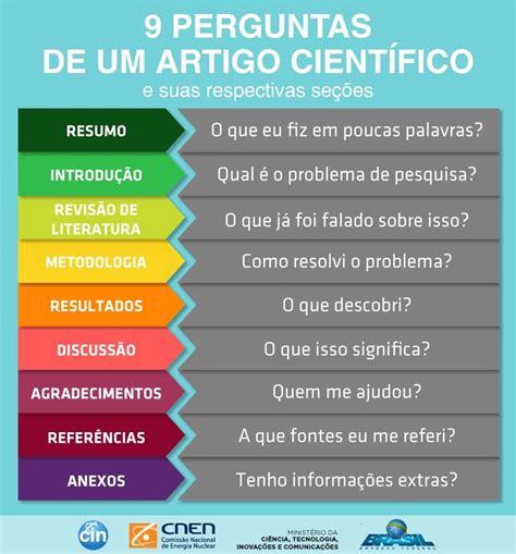 Artigo Científico Como Fazer - Como Fazer Um Artigo Cientifico Passo A Passo - NAZAEDU