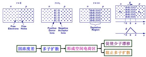 二极管电路基础 Luckylan 博客园