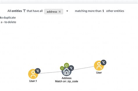 49 Updates To Unit21 To Help You Blog Unit21