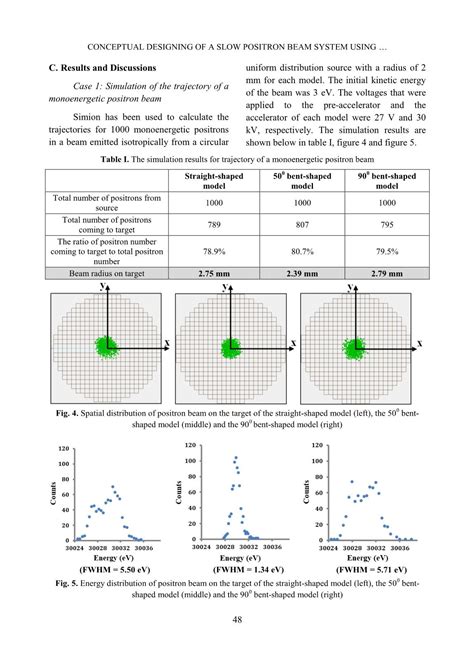 Conceptual Designing Of A Slow Positron Beam System Using Simion