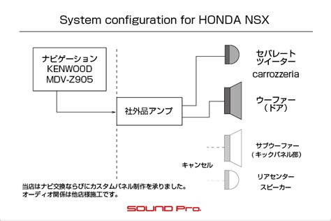 nsx