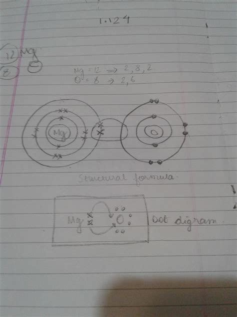 Magnesium Hydroxide Lewis Dot Structure at Robert Keck blog