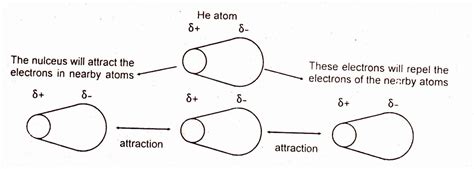 London Dispersion Forces | Chemistry Skills