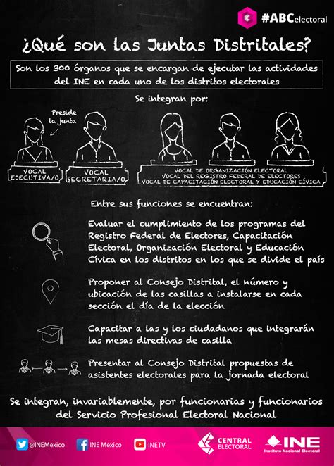 Te compartimos este #ABCelectoral en el que te explicamos qué son las