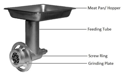 Meat Grinder Parts Diagram