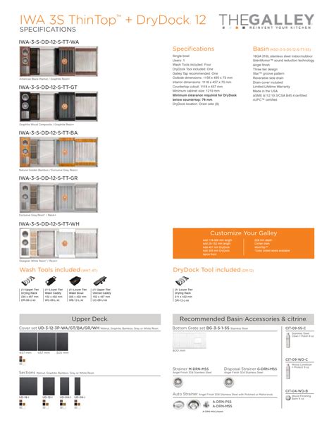 Drydock Device Database