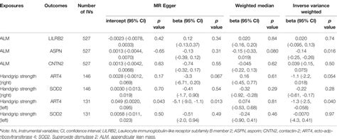 Frontiers Putative Candidate Drug Targets For Sarcopenia Related