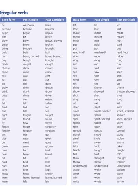 I Verbi Irregolari Inglesi Corsi Di Inglese