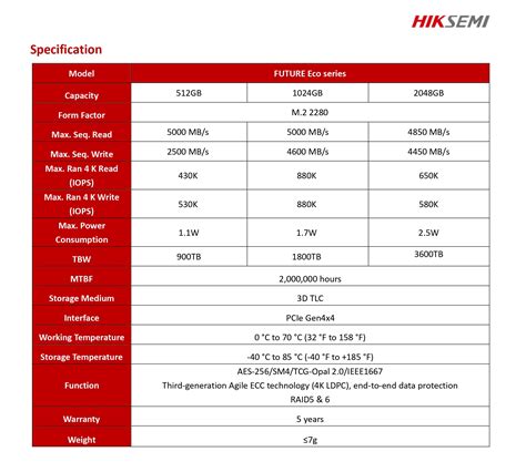 HIKSEMI FUTURE ECO Consumer PCIE 4 0 NVMe M 2 SSD 512GB 5000MB S Read