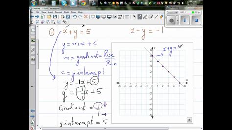 Solving Simple Simultaneous Equation Graphically And Algebraically Youtube