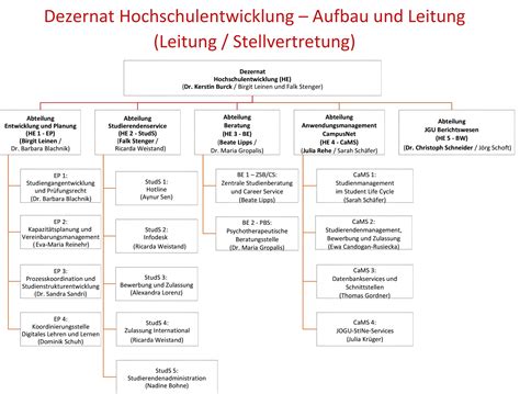 Organigramm Dezernat Hochschulentwicklung