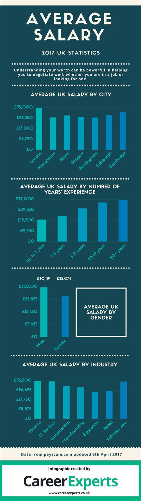 Average Salary Raise 2025 Emily R Cooper