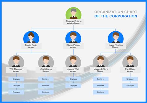 5+ Organizational Chart Template in PSD Photoshop | room surf.com
