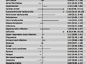 Acalabrutinib v Zanubrutinib side effects - CLL Support