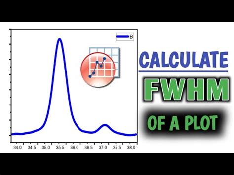 How To Calculate Fwhm In Origin L Origin Pro Youtube