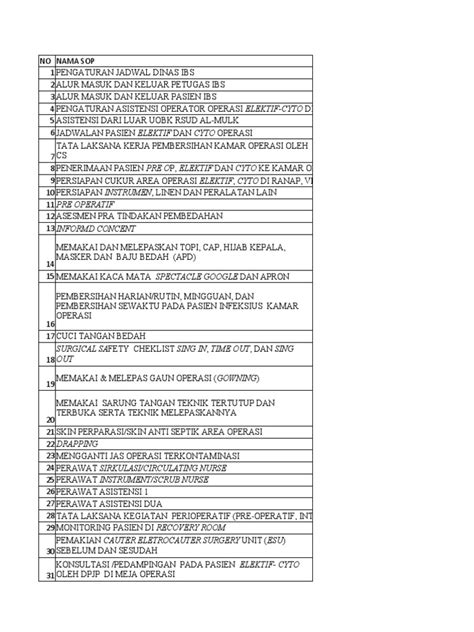 Daftar Sop Ibs Pdf