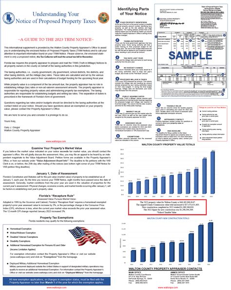 TRIM Information – Walton County Property Appraiser