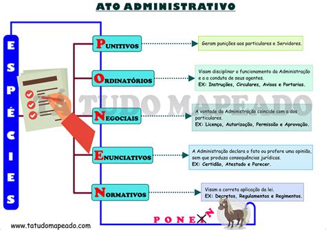 espécies atos Direito Administrativo I