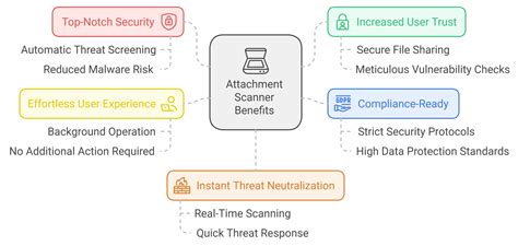 Unlock Unmatched Security with Microsoft Tech Community's New File