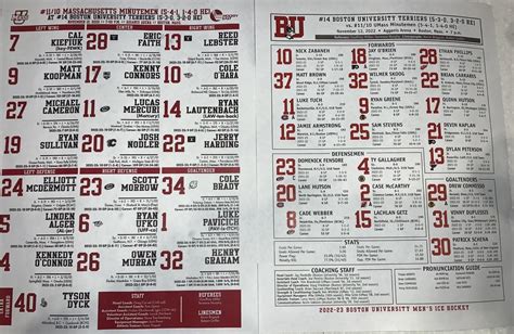 Boston University sweeps UMass men's hockey with 5-1 win in Game 2 ...