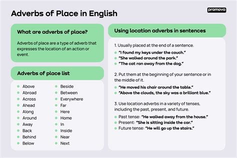 Adverbs Of Place Definition And Complete List With Examples 53 OFF