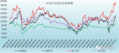 通胀分析手册 诸事要记 日拱一卒