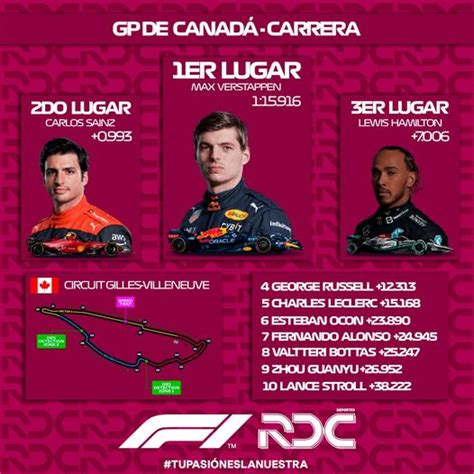 Verstappen Gan El Gp De Canad Deredes Tv