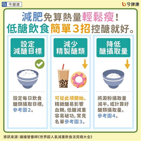 減肥免算熱量輕鬆瘦！營養師簡單3招，低醣飲食控醣就好。 今健康