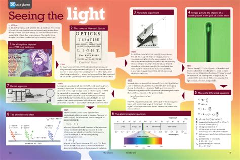 Physics Posters | Poster Template