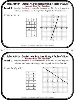 Graph Linear Functions Using Table of Values Relay Algebra 1 | Digital