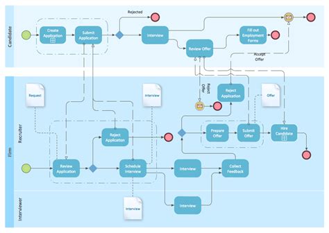 The Benefits Of Business Process Mapping Fluix