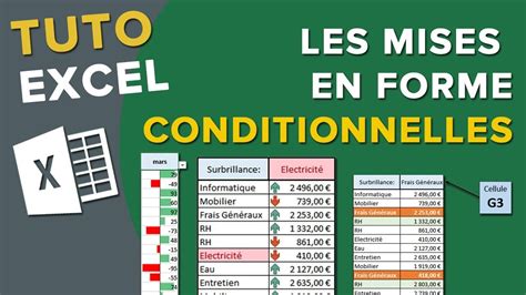 Mise En Forme Conditionnelle Tout Apprendre Tuto Excel Complet Youtube