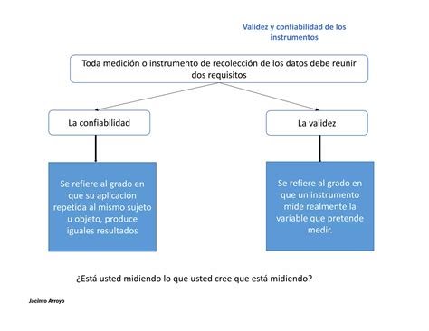 Clase 3 Instrumentos De Recolección De Datos Ppt Descarga Gratuita